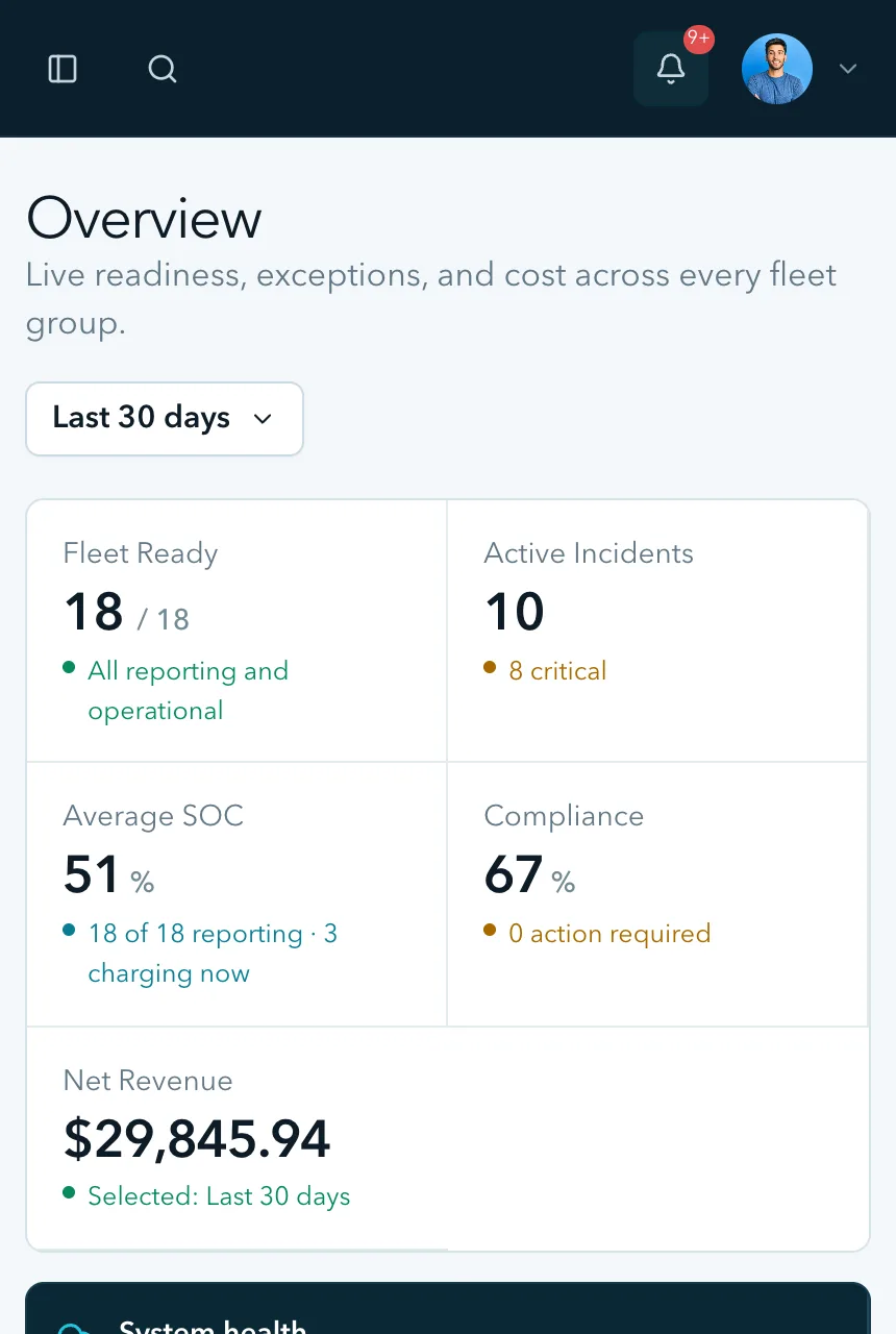 The Mersul fleet console overview showing fleet readiness, revenue, a live map and incidents needing attention