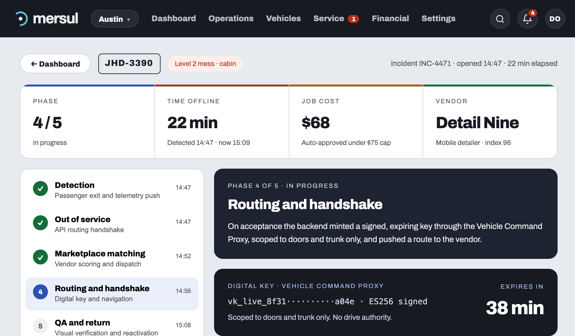 The incident workflow screen showing five phases with the routing and handshake step open