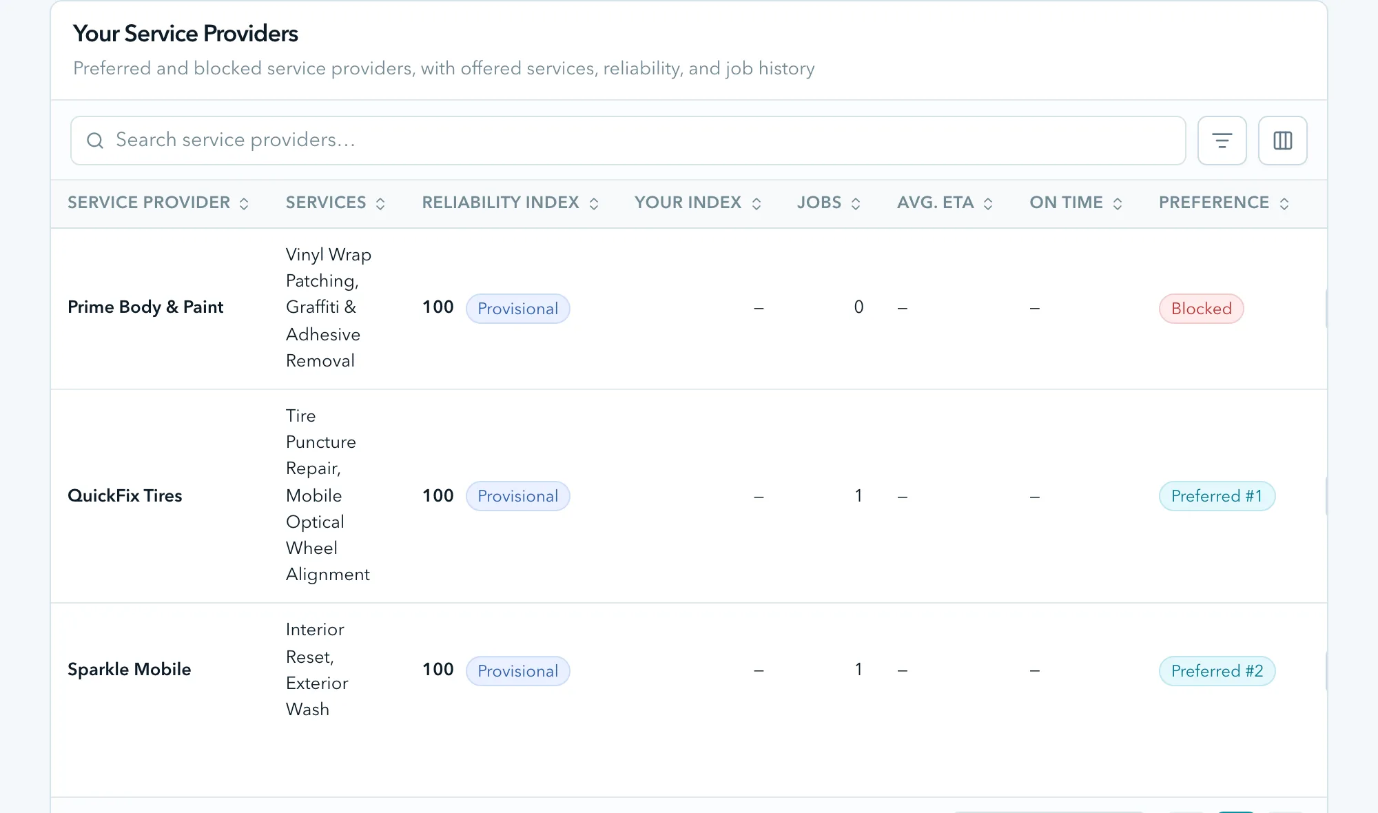 Service providers compared by services, reliability index, jobs, average arrival time, on-time rate and preference